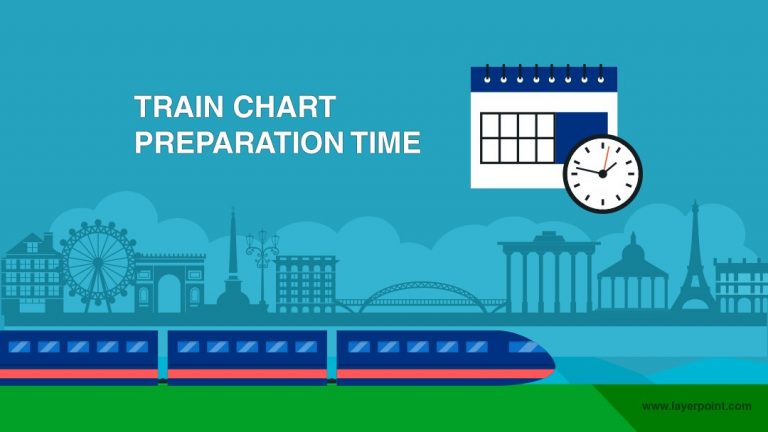 train-chart-preparation-time-for-indian-railways-irctc-explore-india