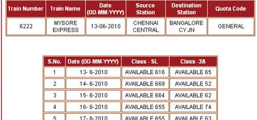 Check IRCTC seat availability
